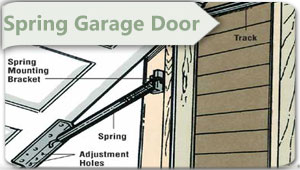 Spring Garage Door